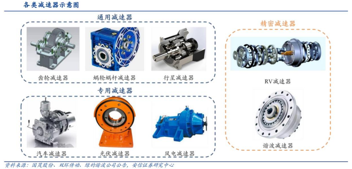 1704432919309170.png 各类减速.png