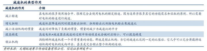 1704432979468358.png 减速机作用.png